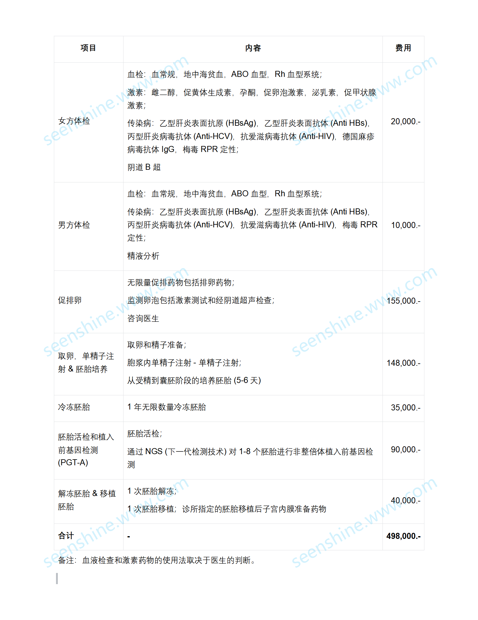 LRC 一次促排取卵移植套餐_01.png