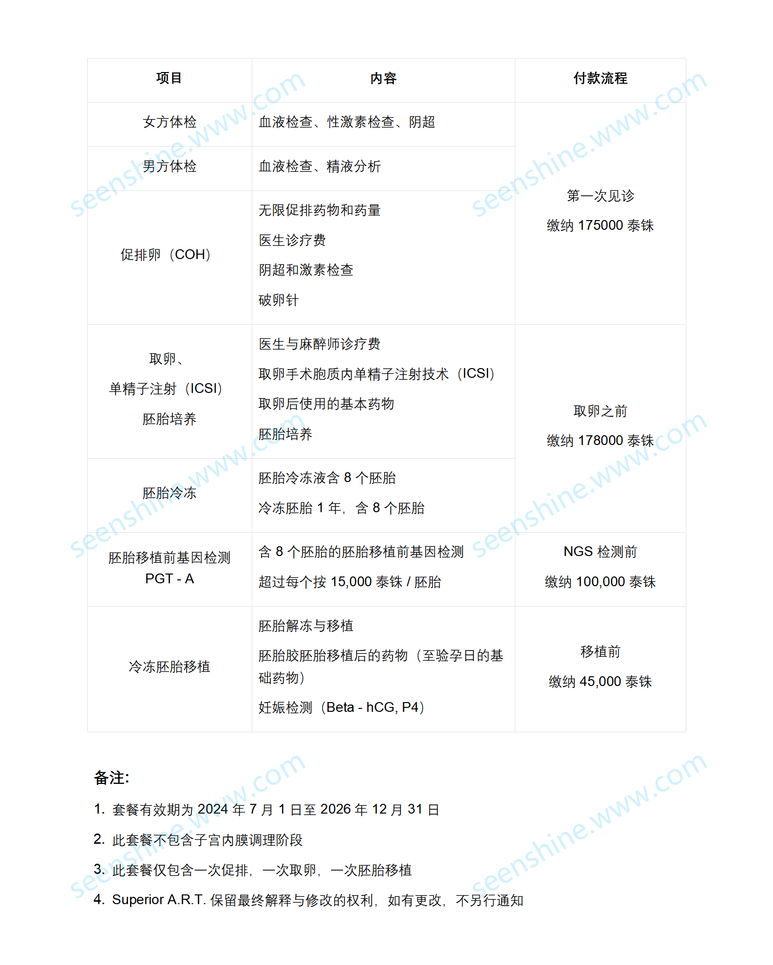 Superior ART 试管三代卓越套餐_01.png