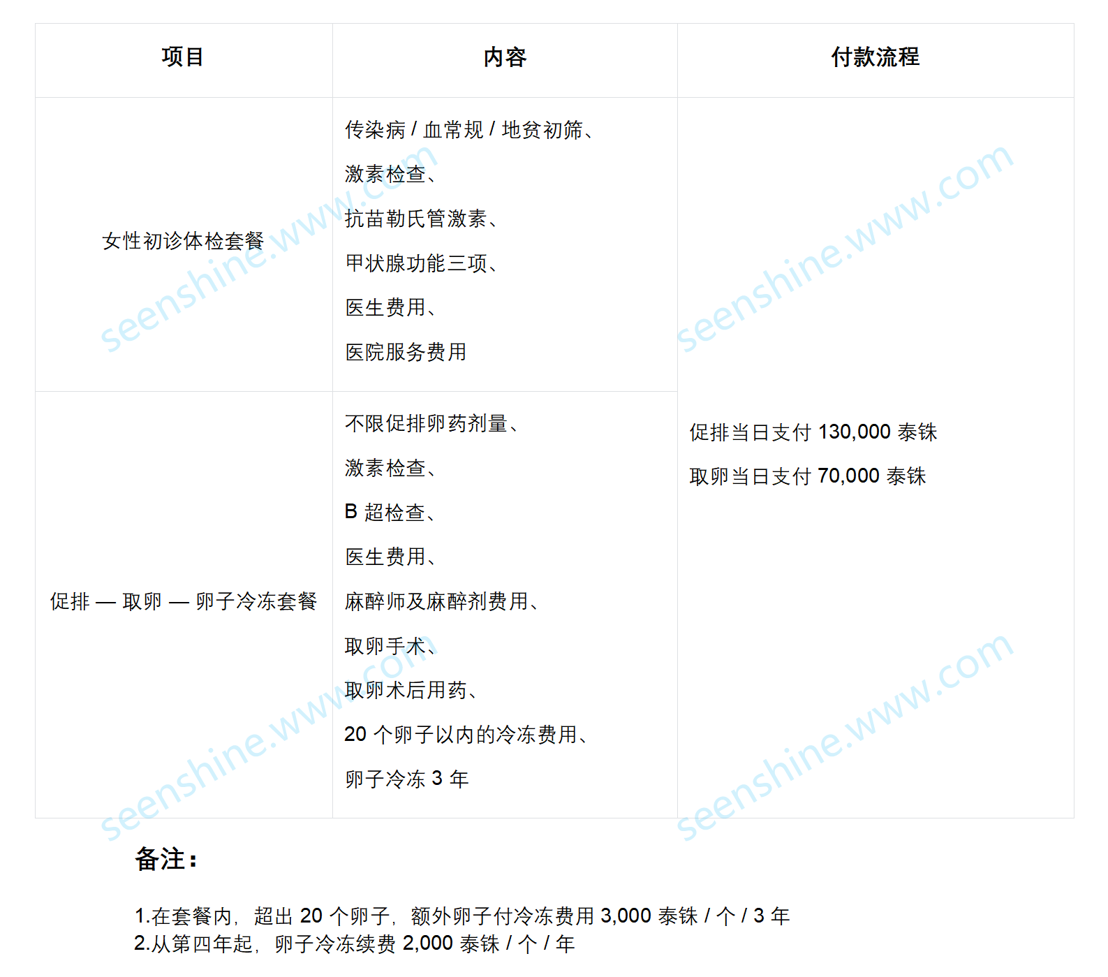 ibaby 冻卵套餐_01(1).png