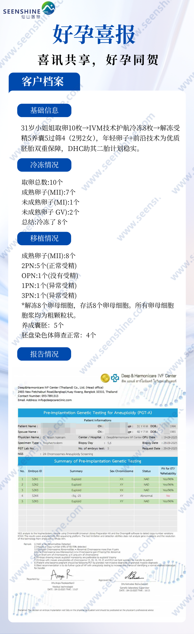 （4）DHC 31岁IVM技术.png